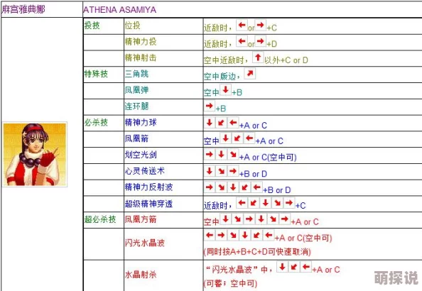 拳皇97游戏中摇杆操作如何正确按键实现爆气技巧