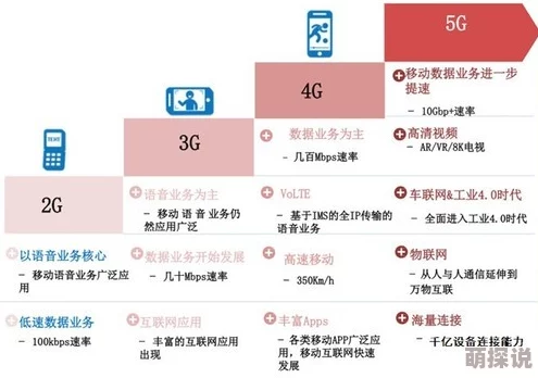 5G影讯天天5G罗志祥网址解析：深入了解5G技术对娱乐行业的影响与应用案例分析