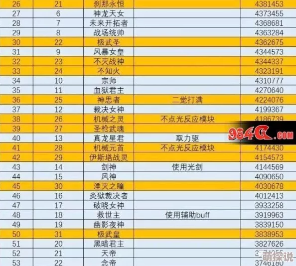 2024年神之召唤游戏英雄强度排行榜及综合分析报告