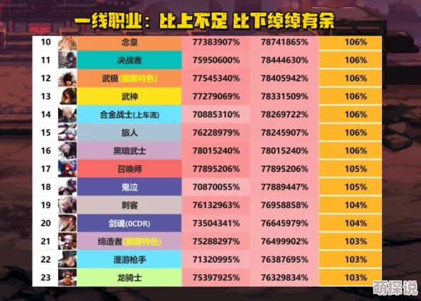 2024年神之召唤游戏英雄强度排行榜及综合分析报告