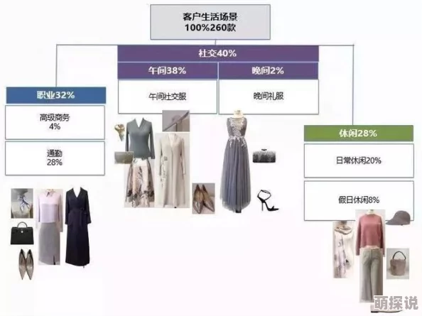 开间服装店：以星座为灵感，深度解析顾客偏好与营销策略