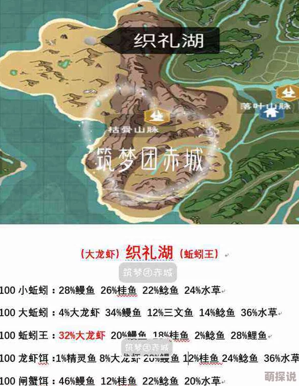 创造与魔法游戏钓鱼概率全面解析：各水域鱼类详细掉率一览表