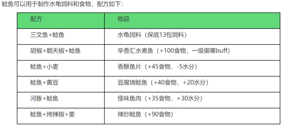 创造与魔法游戏钓鱼概率全面解析：各水域鱼类详细掉率一览表