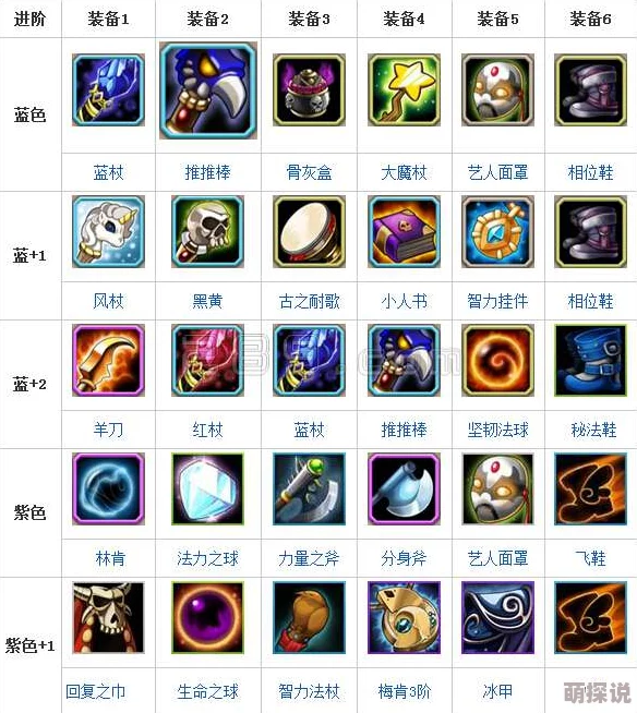 深度解析刀塔传奇卡尔：技能搭配与战术运用全面分析