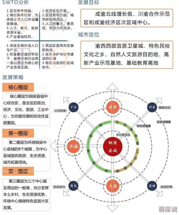 代号生机：深度解析城镇关系发展策略与影响详解