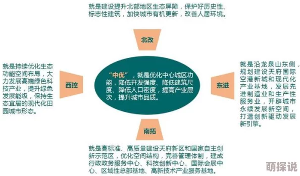 代号生机：深度解析城镇关系发展策略与影响详解