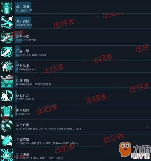 方舟指令全成就达成条件深度解析及获得奖励全面一览
