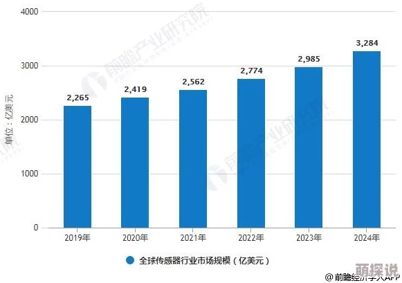 国产日韩欧美精品一区：最新动态揭示了行业发展趋势与市场需求的变化，值得关注的创新与合作机会不断涌现