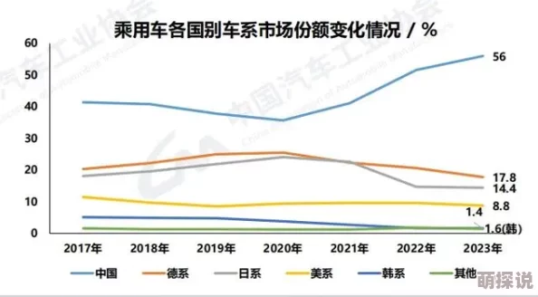 国产精品久久777777：探讨国产产品在市场中的竞争力与消费者的选择偏好，分析其对经济发展的影响