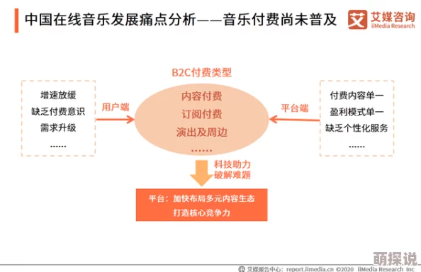 久久国产精品视频一区：最新动态与行业趋势分析，助力用户获取最前沿的影视资源信息
