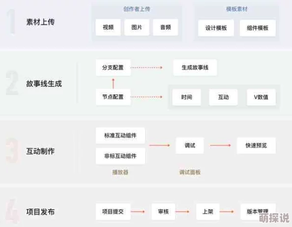 17c一起草国产最新版本更新内容：详细介绍了该软件在功能、性能和用户体验方面的最新改进与新增特性