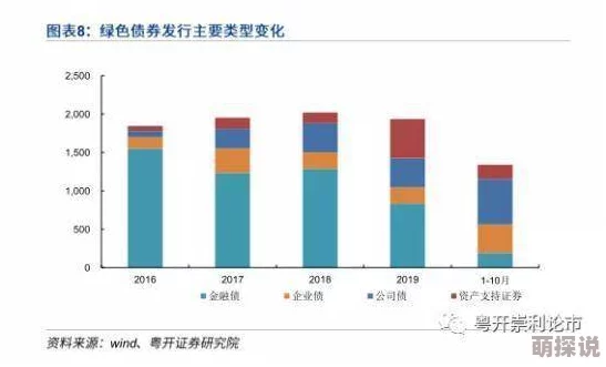 欧盟新政策出台：推动绿色经济转型，助力可持续发展与气候行动的全球合作