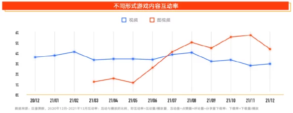 宅男视频污在线看：最新动态揭示了热门内容的变化，用户互动频率显著提升，平台功能也在不断优化中