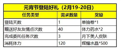 螺旋英雄谭：体力购买次数最优解及额外增加体力的方法探讨
