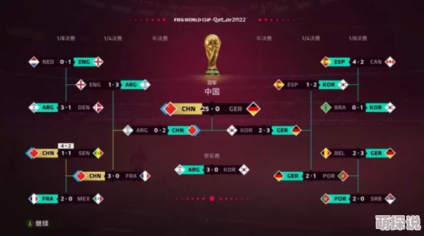 FIFA2024巴西世界杯：全新成就系统解锁荣耀足球之旅
