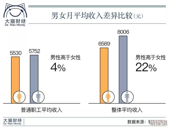 男人和女人搞鸡：最新研究揭示性别差异对养殖业的影响及其经济潜力分析