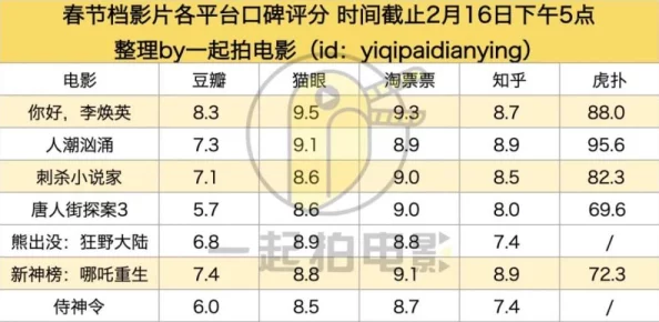 善良的年轻的馊子7中字hd：最新动态显示该影片在各大平台上受到了观众的热烈讨论与关注，反响积极