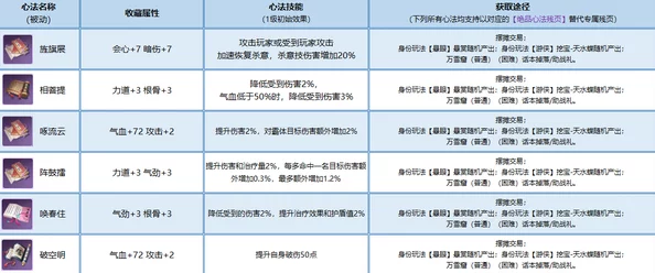 三剑豪全门派宝石与心法搭配策略深度解析（上篇）”