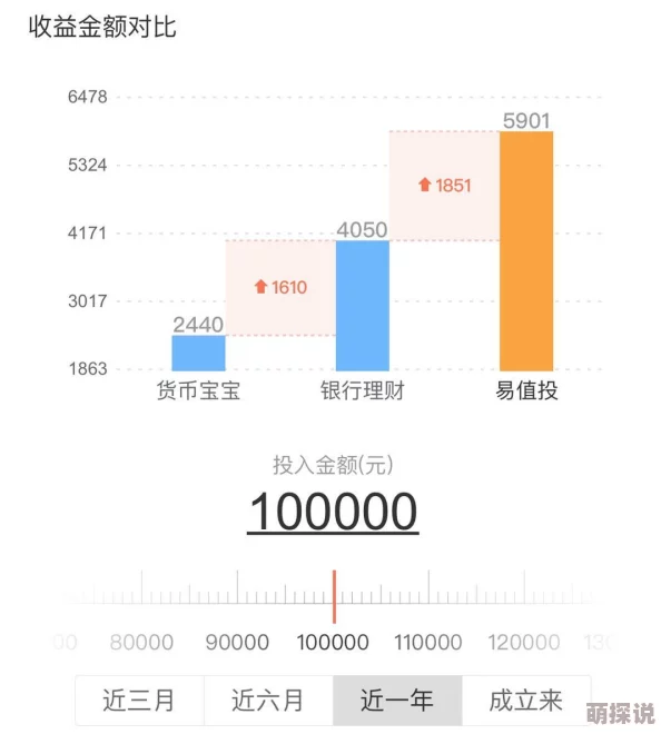 大神深度解析：花钱有道，战神黎明理财攻略助你财富倍增秘籍