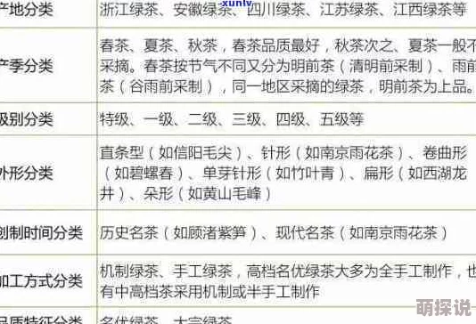 茗心录茶叶品种全面一览与各类煎茶最佳时间汇总指南
