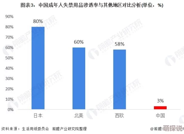 成年女人男人免费视频播放：最新动态与趋势分析，探讨成人内容行业的发展及其对社会的影响