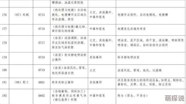 特级黄色片：行业监管加强，内容审核标准提升，相关法律法规逐步完善，市场环境日益规范化