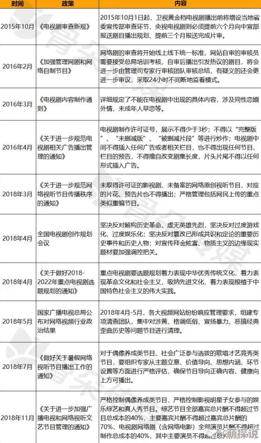 特级黄色片：行业监管加强，内容审核标准提升，相关法律法规逐步完善，市场环境日益规范化
