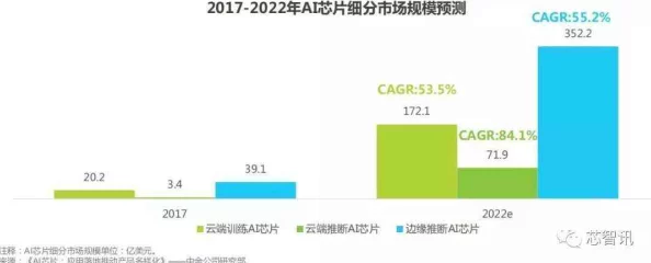 一级毛片aa＂最新进展：行业动态与技术革新推动内容创作与消费模式的变革，市场前景广阔