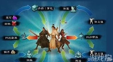 三剑豪侠客角色缘分全解析及搭配一览指南