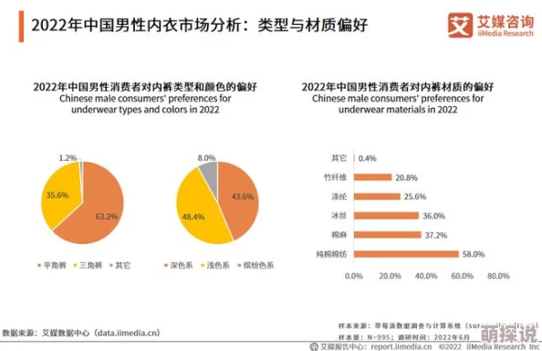 嗯好爽小妖精情趣内衣在市场上引发热议，消费者反馈积极，销量持续攀升，品牌形象逐渐提升
