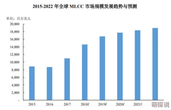 久久国产色：最新研究揭示该领域的技术进步与市场趋势，未来发展潜力巨大引发广泛关注