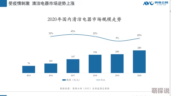 久久国产色：最新研究揭示该领域的技术进步与市场趋势，未来发展潜力巨大引发广泛关注
