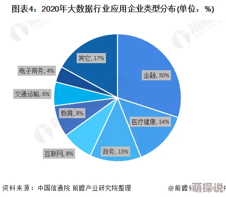 stats-804：最新进展揭示数据分析在各行业中的应用潜力与挑战，推动决策制定的变革
