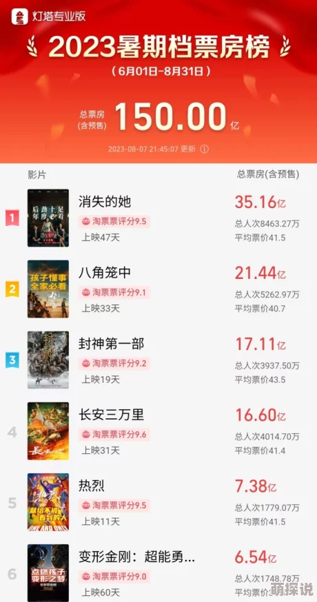 国产大片一区：2023年最新影片发布，观众期待度持续攀升，票房表现引发业内热议