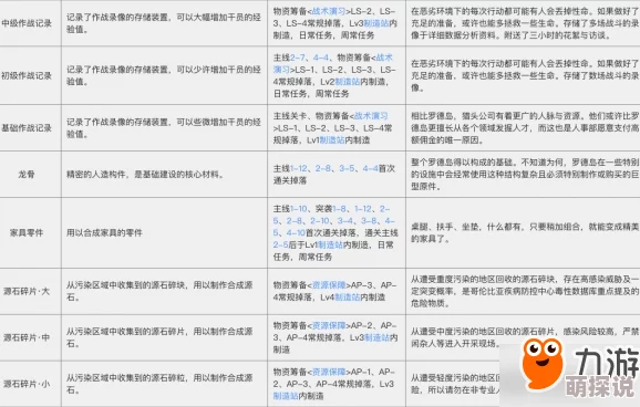 明日方舟游戏攻略：详解双酮材料获取方法与途径