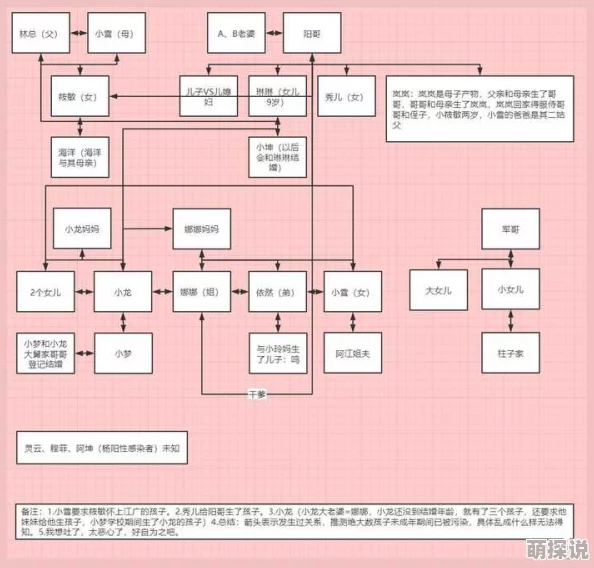 淫男乱女的小说：最新动态揭示了情节发展与角色关系的复杂性，引发读者热议与讨论，期待后续更新