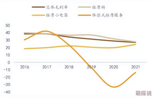 日本按摩视hdxxxx：最新动态揭示行业发展趋势与消费者需求变化，关注健康与放松的结合