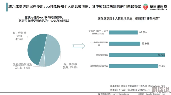 男人操女人app：最新动态显示该应用在用户隐私保护方面引发争议，相关部门已介入调查