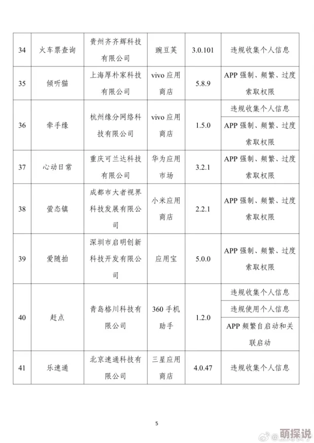 男人操女人app：最新动态显示该应用在用户隐私保护方面引发争议，相关部门已介入调查