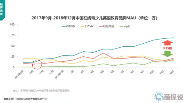 成人欧美视频在线观看播放：最新动态显示该平台用户活跃度持续上升，内容更新频率加快，吸引了更多观众关注
