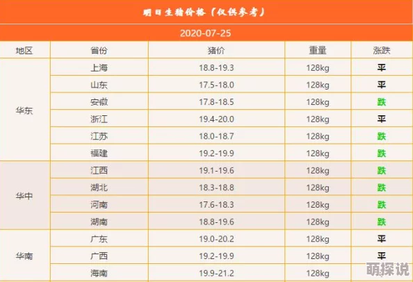 明日之后游戏攻略：家禽养殖利弊分析，养家禽真的能带来高收益吗？