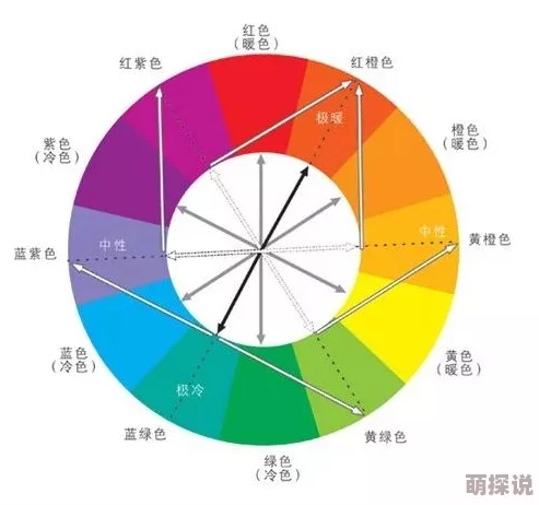 探索色彩与情感的交织：如何通过色彩心理学提升生活品质与艺术创作的灵感