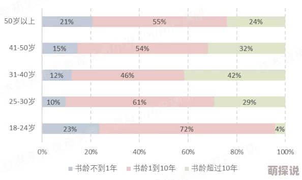 小黄文高h：最新动态揭示了这一领域的创作趋势与读者偏好的变化，值得关注和讨论