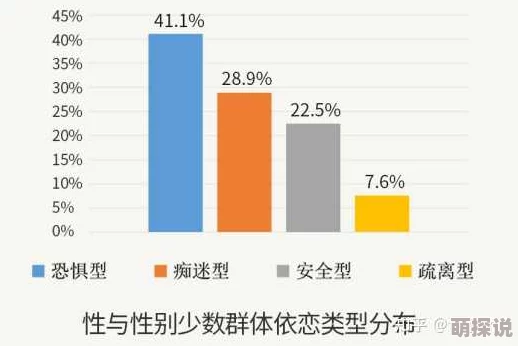 色成年激情久久综合：最新动态揭示了当代年轻人在情感与性方面的多样化需求和心理变化，值得关注