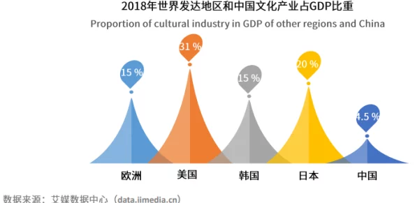 探索国产日韩欧美一区二区三区综合的多元文化交融与创新发展，揭示影视作品背后的深层次价值与影响力