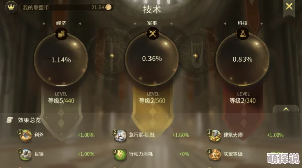 权力与纷争中领主战败后应对策略：如何实现快速崛起的全面攻略