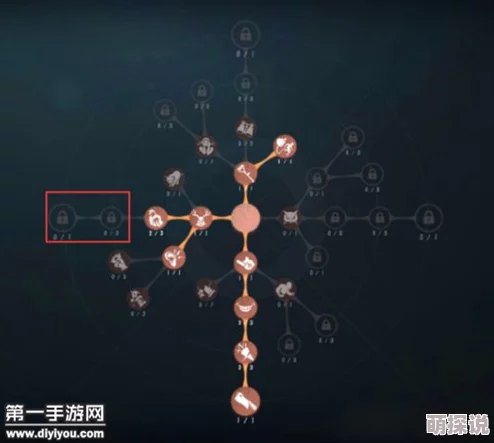 第五人格重做后厂长角色天赋加点攻略：全面解析与推荐方案