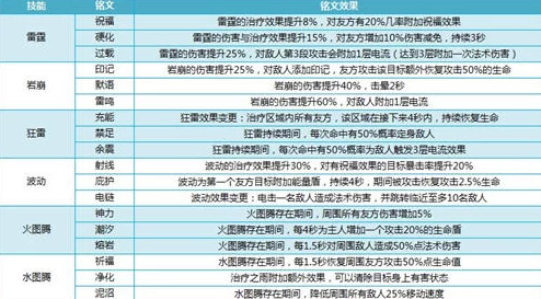 我叫MT4巫医职业全面解析：巫医铭文大全及其效果深度解读