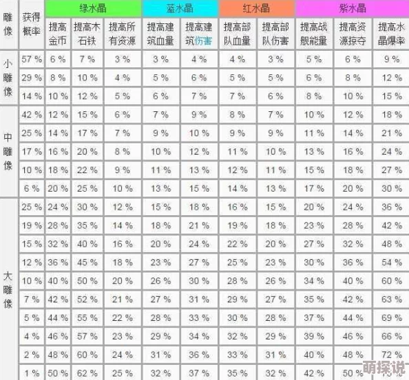 海岛奇兵前期玩家游戏发展策略与关键节点分析（上篇深度解析）