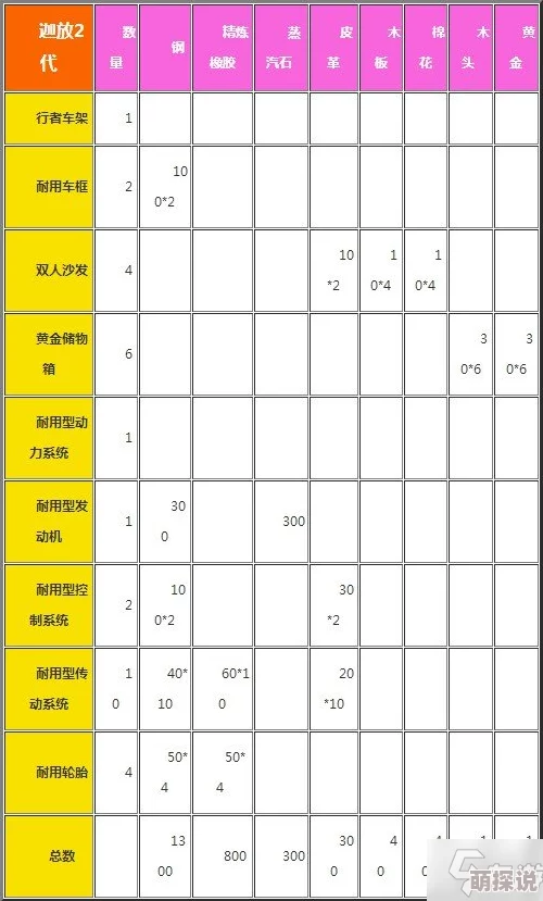 全面解析：创造与魔法游戏中舰艇建造技巧及所需材料一览表